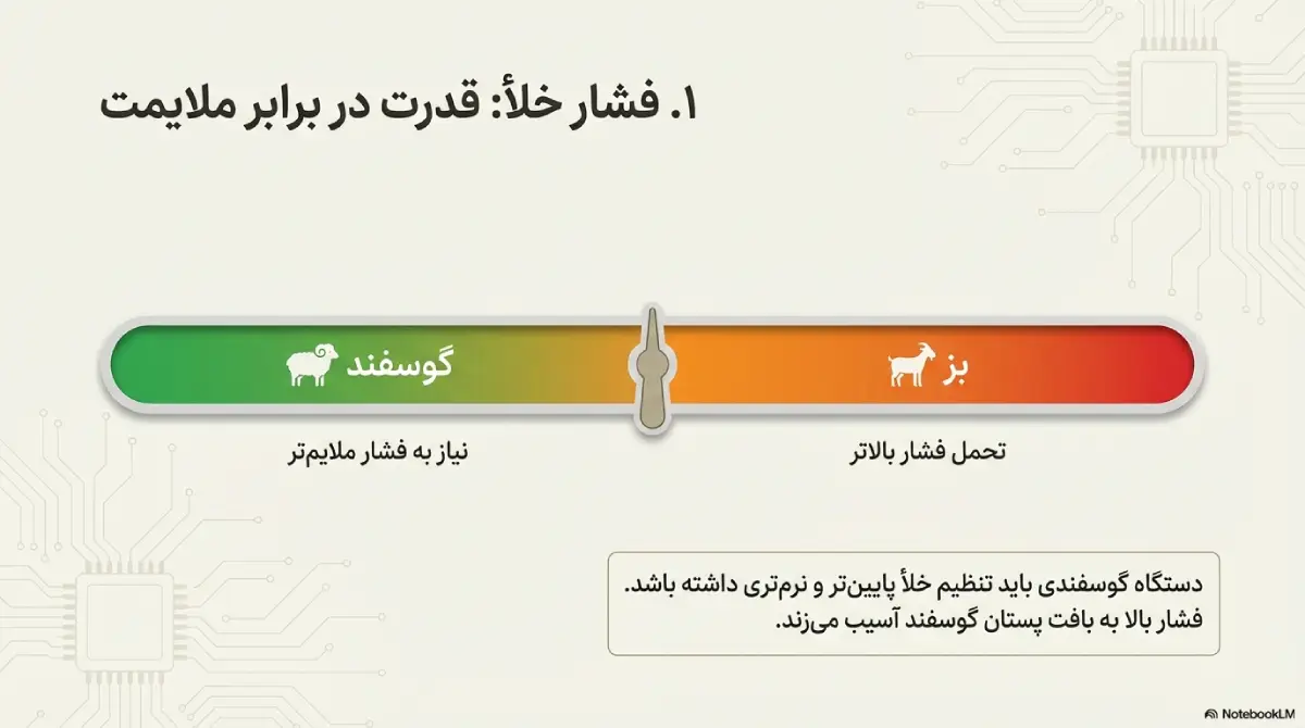 تفاوت فشار خلاء در دستگاه های شیردوش گوسفند و بز