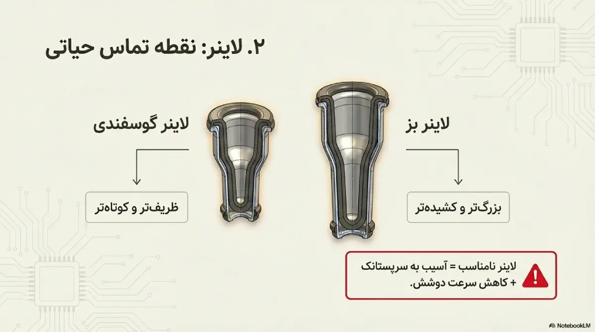 تفاوت لاینر در دستگاه های شیردوش گوسفند و بز