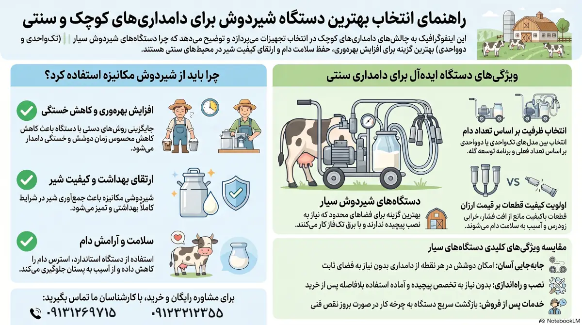 بهترین دستگاه شیردوش برای دامداری های کوچک