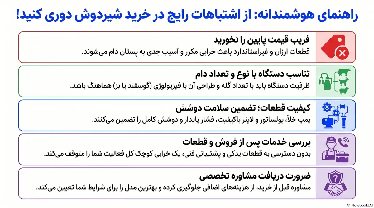اشتباهات رایج هنگام خرید شیردوش