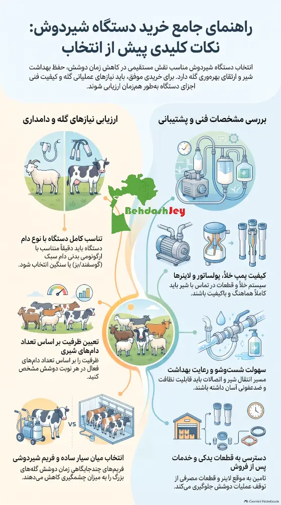 نکات قبل از خرید دستگاه شیردوش