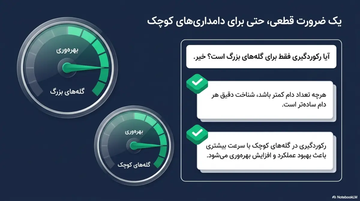 رکوردگیری در گله های کوچک و بزرگ