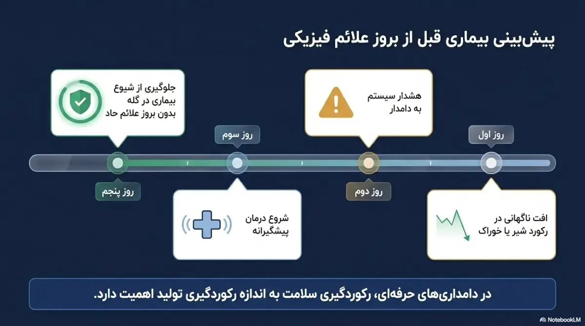 رکوردگیری سلامت