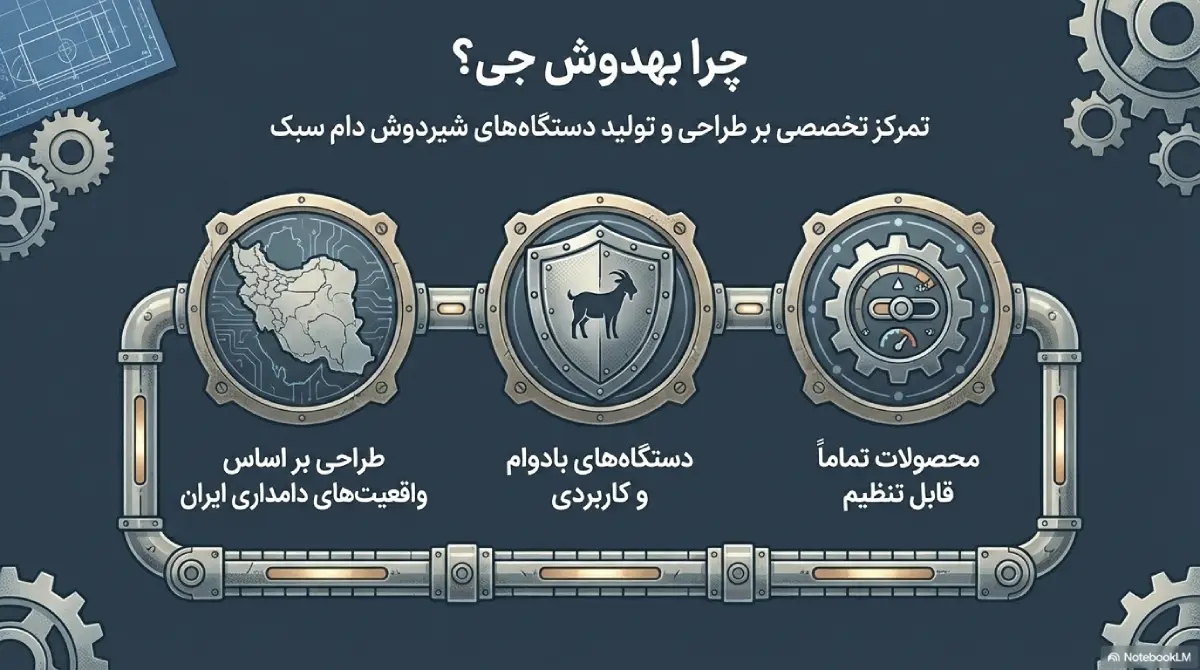 بهدوش جی متخصص دستگاه های شیردوشی گوسفند و بز